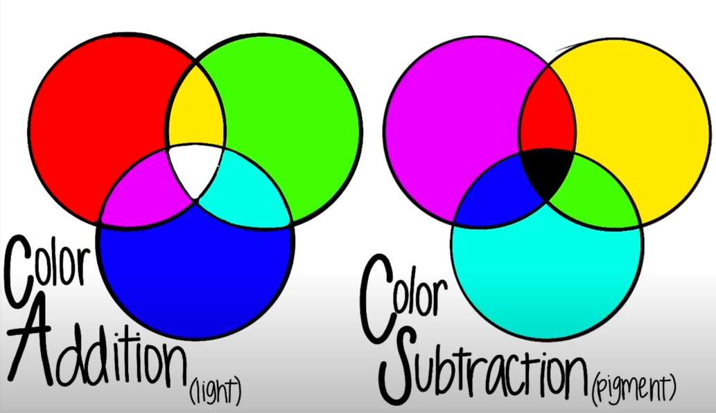 Estrategia de aritmética de colores
